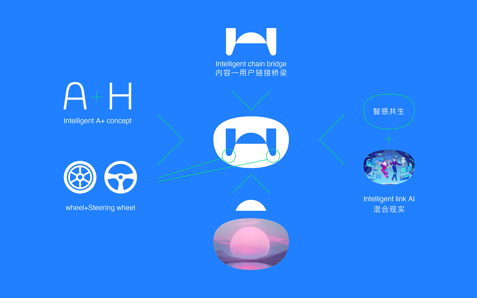 汽车之家AutoHome-branding1-05.jpg