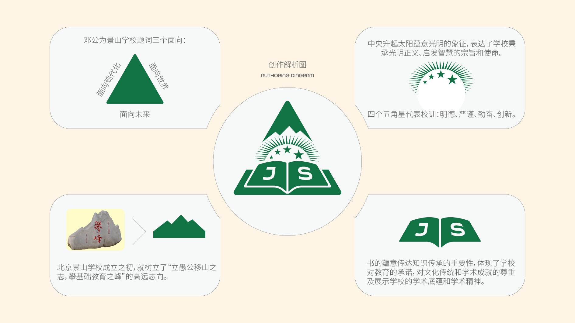 景山学校Branding-Plan1-04.jpg