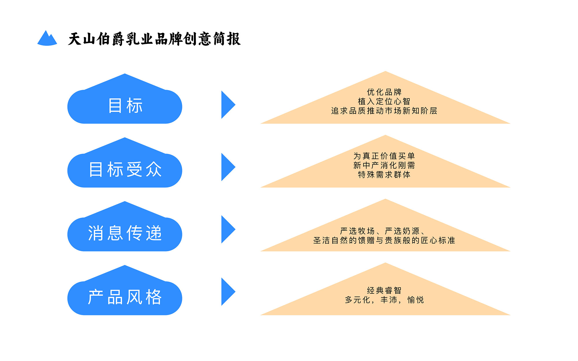 天山伯爵Branding-Plan2-03.jpg