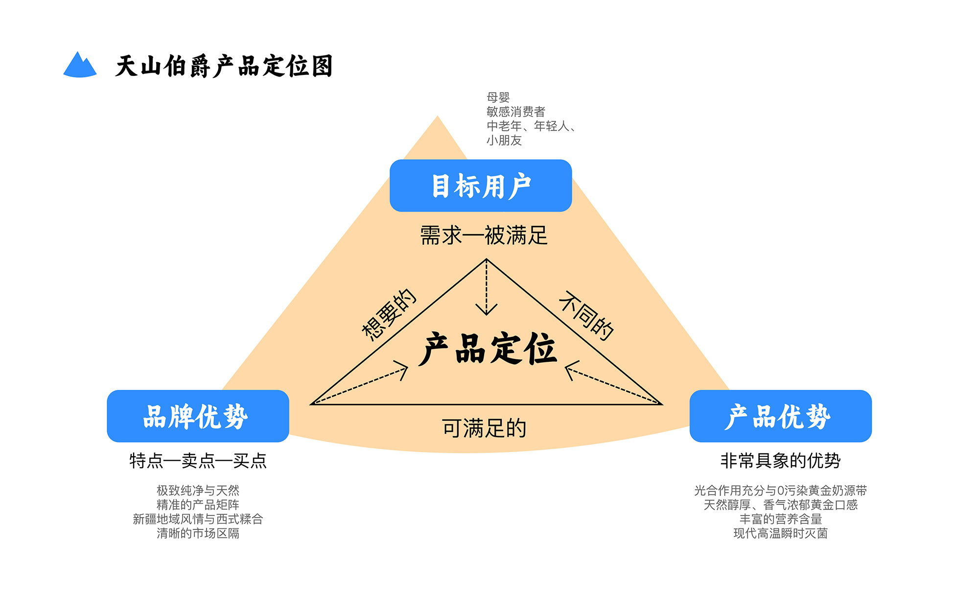 天山伯爵Branding-Plan2-04.jpg