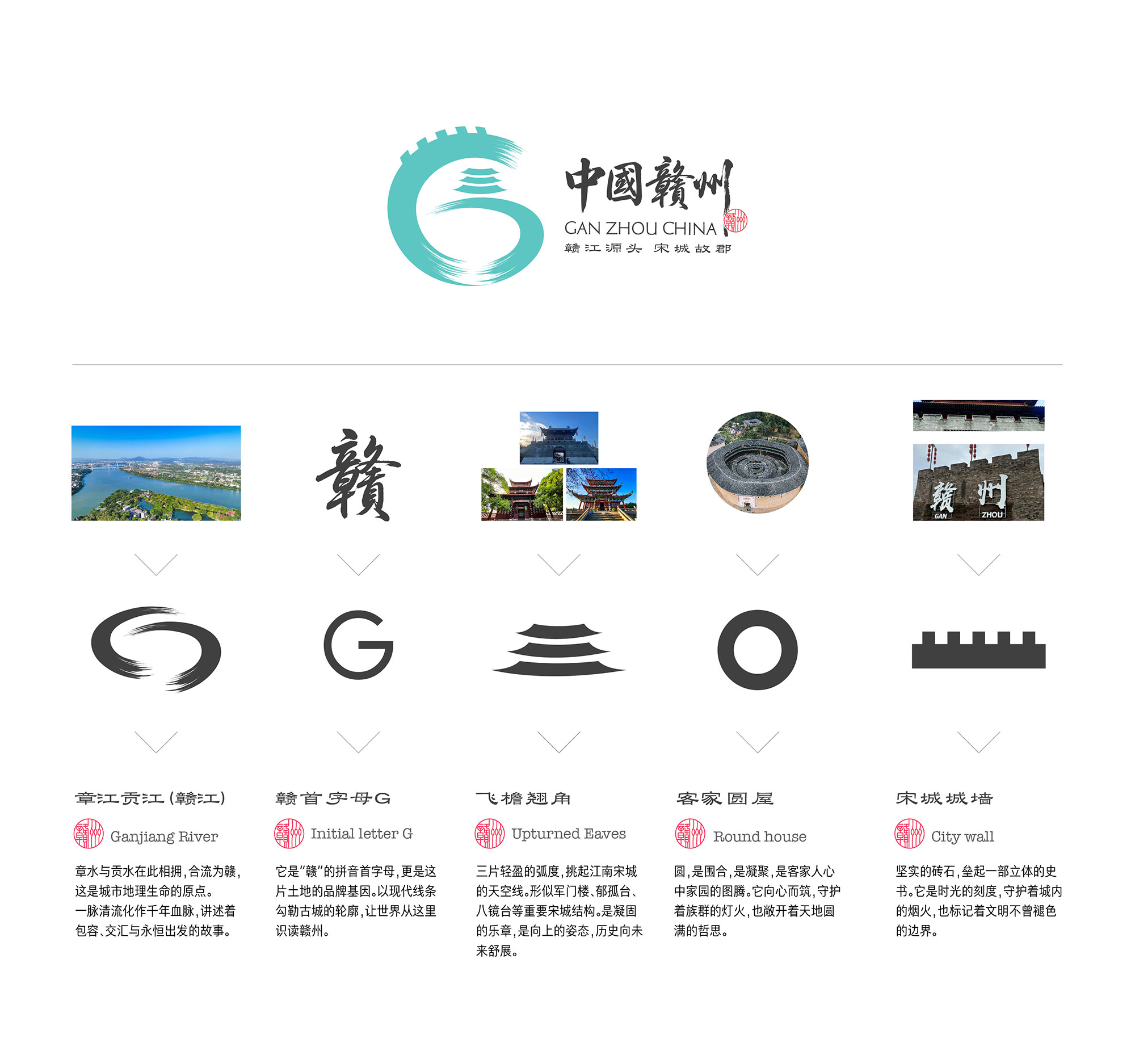 中国赣州branding1-03.jpg
